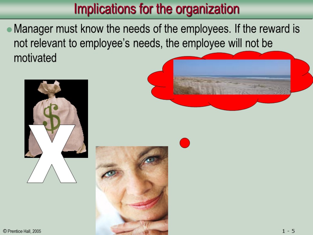 Implications for the organization Manager must know the needs of the employees. If the